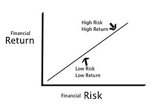 Financial Risk Definition BASIC