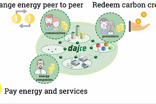 Renewable Energy Industry Highlight: Dajie vs Tesla Powerwall