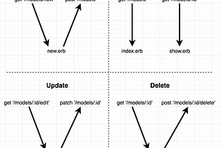 Review of key concepts and terms in Sinatra