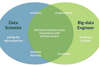 Real cases of Machine Learning at a Big Scale