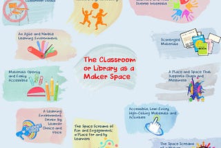 The Classroom or Library as a Makerspace