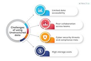 The Power of Unstructured Data Extraction: Discovering the Opportunities