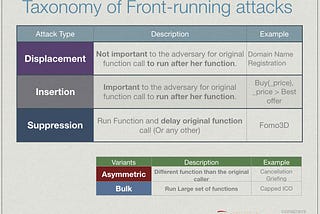 Smart Contract Security Newsletter #17 — MythX, False Positives on chain, & Front Running