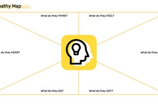 Empathy Map — A guide to understand your customers by Really Good Innovation