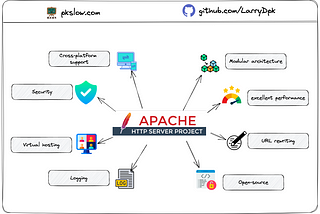 Introduction to Apache Web Server Httpd
