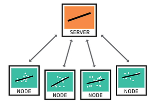 Challenges in Deploying Federated Learning Models