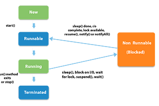 Concurrency and parallel computing