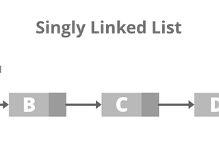 IMPLEMENTATION OF SINGLE LINKED LIST IN JS (PART-1)