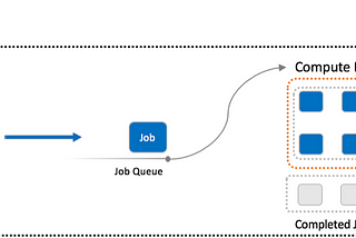 Running batch jobs at scale for less with AWS Batch and EC2 Spot Instances