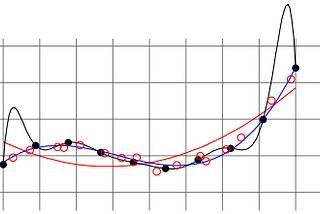 Machine Learning — What you need to know about “Model Selection and Evaluation”