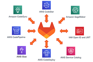 How to Connect GitLab Self-Managed with AWS CodePipeline