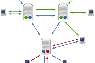 Common Distributed System Patterns
