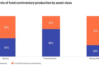 Five Important Findings on Fund Commentaries of Top Asset Managers, 1Q 2024