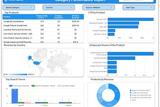 Statistics & Telemetry Dashboard For User Management
