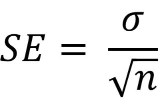 Normal Distribution — Why Is It Important