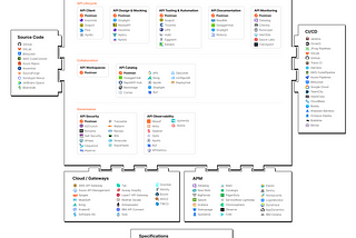 API First — A Strategic Game