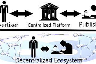 Quick Guide to Adshares Decentralized Advertisement Ecosystem