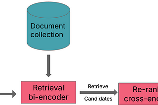 Semantic search and retrieval using transformers