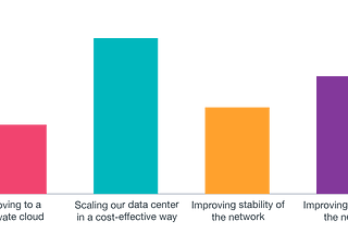 Benefits of using Linux in the IT enterprise