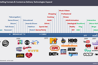 The Future of Big Media