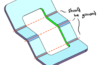 On sheet metal unfolding. Part 11: bend grouping