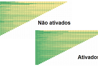 Ativação — o alicerce da retenção — Customer Success Brasil