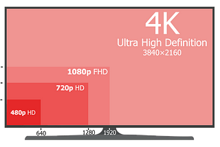 Smart-TV Development: The Basics