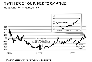 Overhauling Twitter