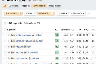 Low Competition Niches for Affiliate Marketing 2024: Hidden Gems