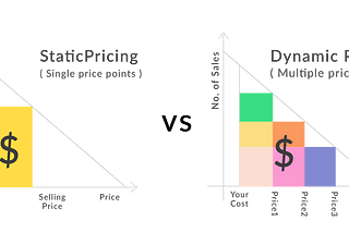 Dynamic Pricing - Make My Trip