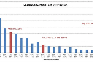 Conversion Rate Optimization: How CRO makes ecommerce grow — Fyresite