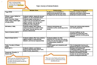 How to write a Synthesis Matrix in Literature Review