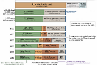 The Deep Roots of Deforestation