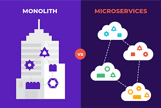 What is Microservice & Monolithic Architectures?