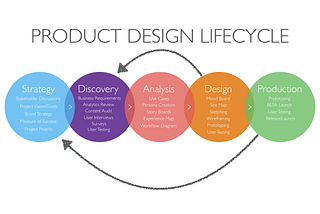 Product Design Playbook