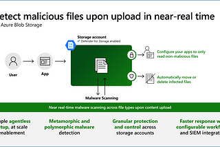 File upload flow