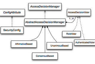 Spring Aspect oriented programming — AOP — Part 1