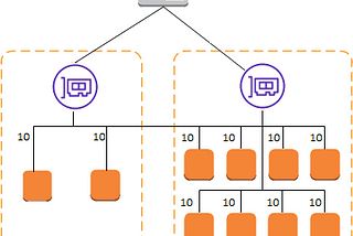 Configuring Websockets on AWS ALB Ingress in EKS