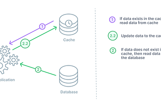 DB Caching Strategies That Don’t Break Under Scale