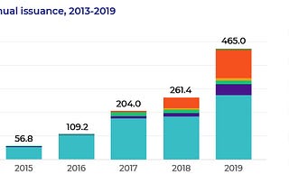 Towards a Greener Lending Future: The Emergence of Sustainability-linked Loans