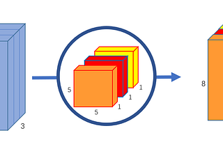 Depthwise-Separable convolutions in Pytorch