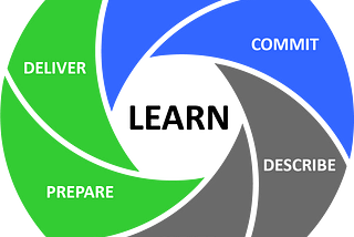 Rethink Your Approach to Business and Development Planning