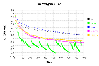 Test Driven Development for Neural Networks, Part II — AB Testing