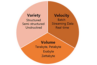 Graph Database ภาคทฤษฎี แบบมึนๆ