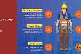 DIGITAL CONTACT TRACING FOR COVID-19 SMART WEARABLE DEVICES FOR RESHAPING SAFETY