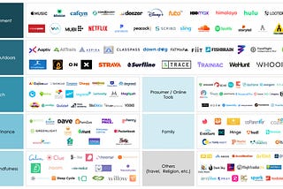 How to Evaluate Consumer Startups in 2024 and beyond