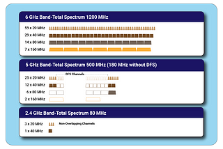 Wi-Fi 6E: The Next Big Step Towards the Future of Connectivity