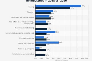 Popular Applications of Augmented Reality in the Healthcare Industry