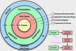 แงะ Boilerplate ตามหา Clean Architecture and Design Pattern