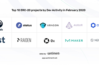 Here’s What February’s Busiest ERC-20 Dapps Have Been Working On 🏗️